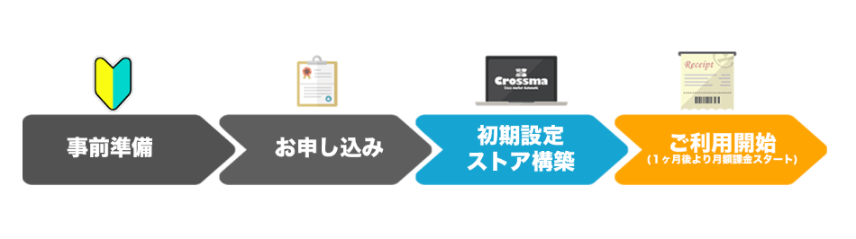 クロスマを導入する流れ