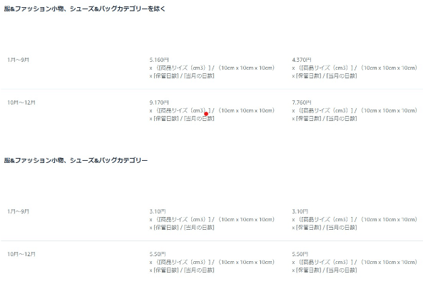 Amazon　FBA配送代行手数料