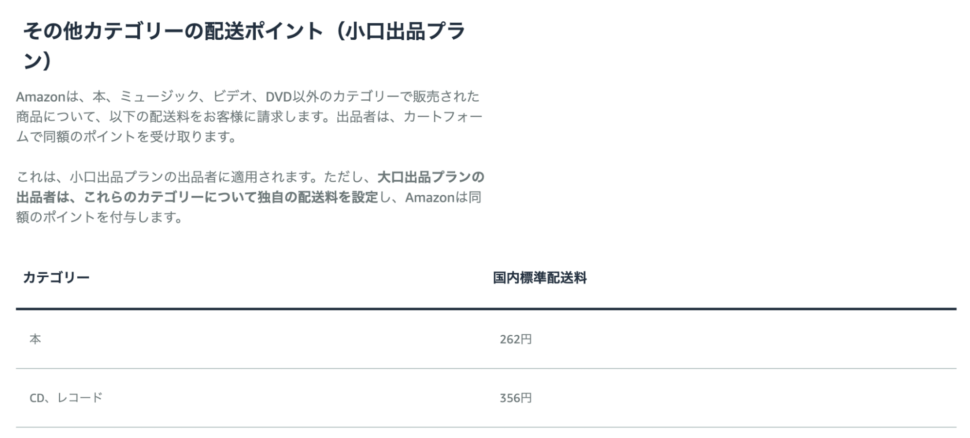 小口出品プランの出品者全商品に対してAmazonが設定した配送料が適用