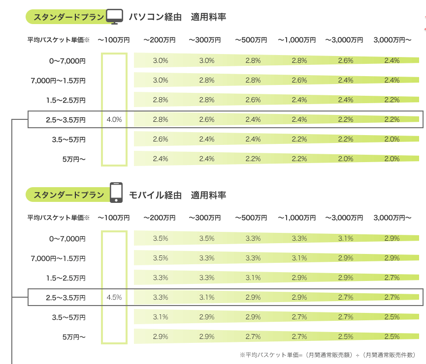 楽天_スタンダードプラン・メガショッププラン