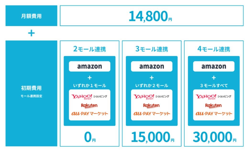 クロスマ_モール数毎にかかる費用イメージ