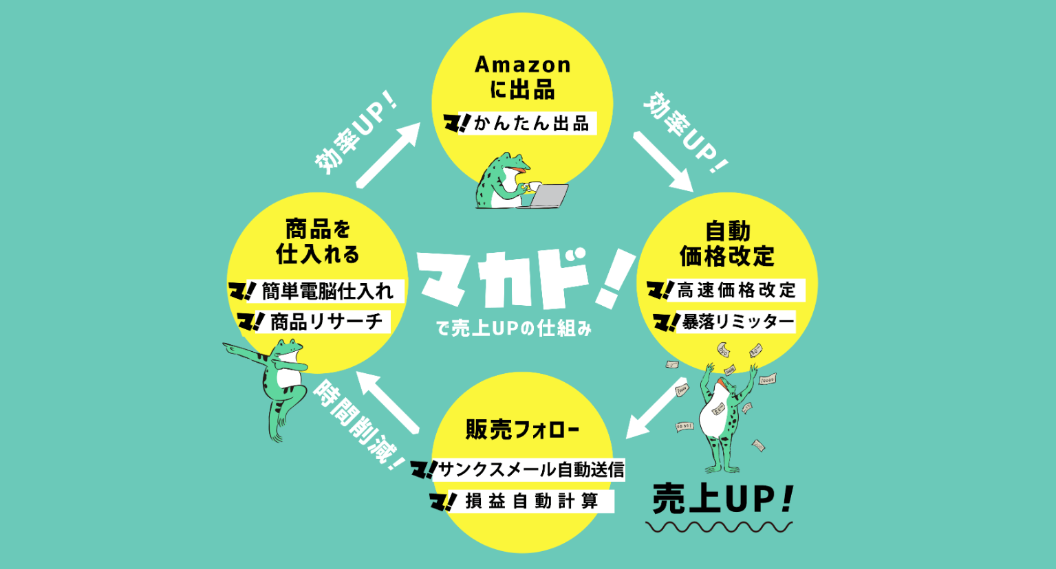 マカド！：Amazonせどり用ツール