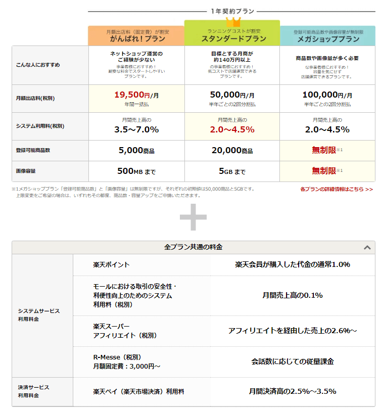 楽天_出品にかかるコスト