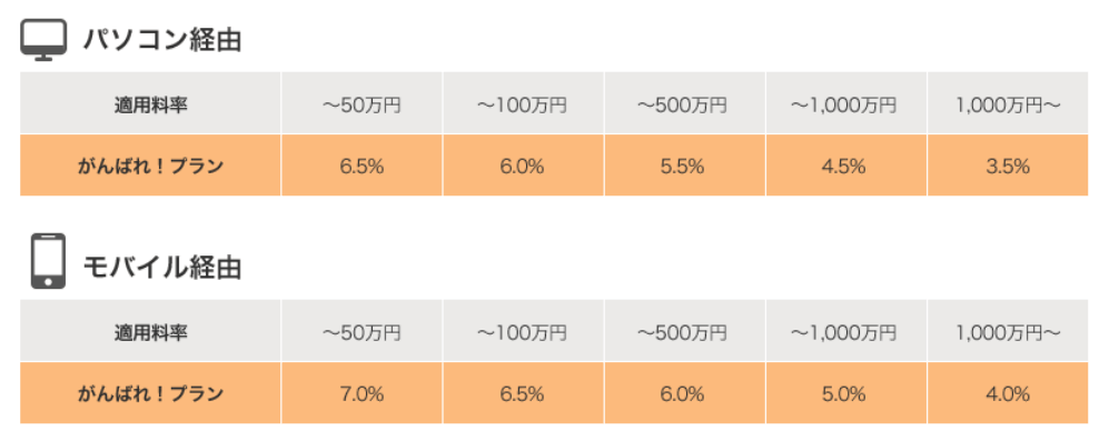 楽天_がんばれ!プラン