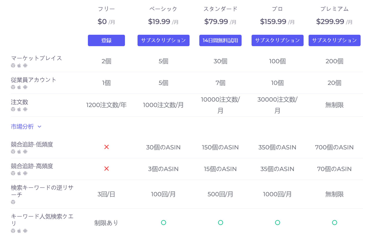 tool4seller_料金プラン