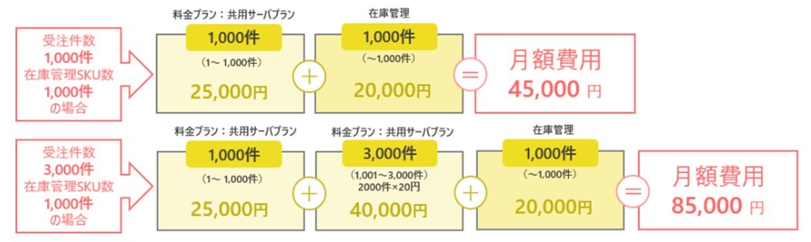 アシスト店長_在庫管理機能_利用イメージ