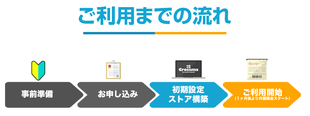 クロスマのご利用までの流れ