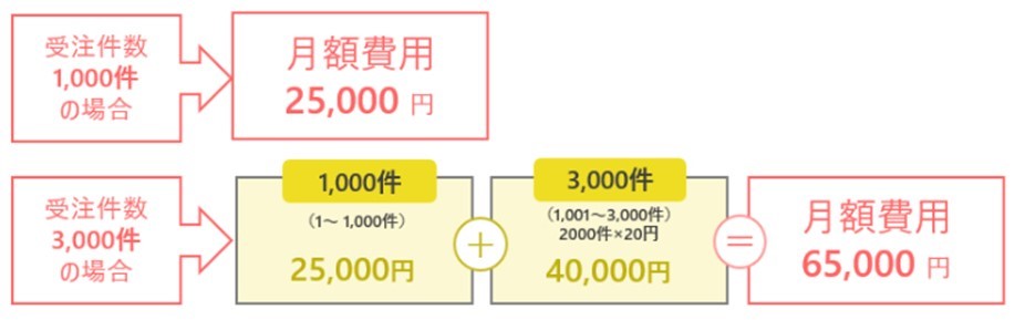 アシスト店長_利用イメージ