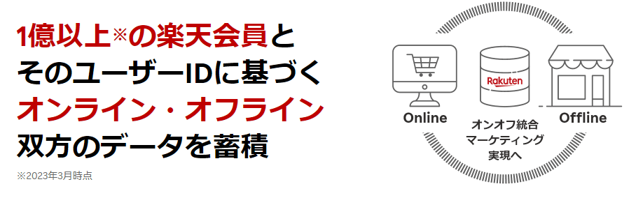 楽天市場_広告利用イメージ