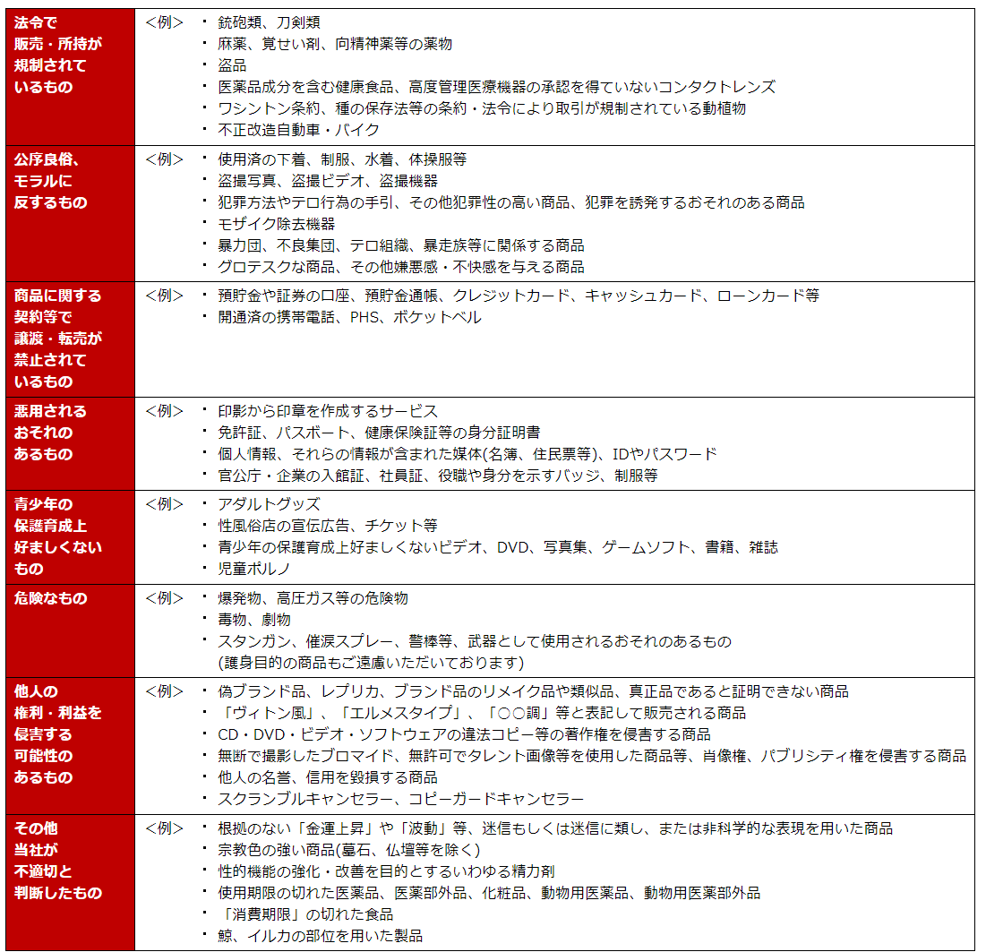 楽天市場_取り扱い禁止商材一覧