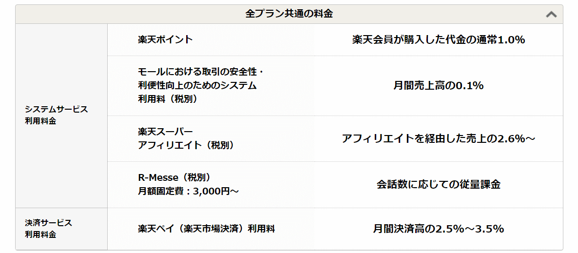 楽天市場_全プラン共通にかかる利用料金表