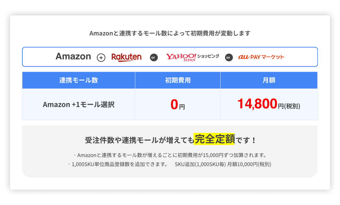 クロスマ料金プラン