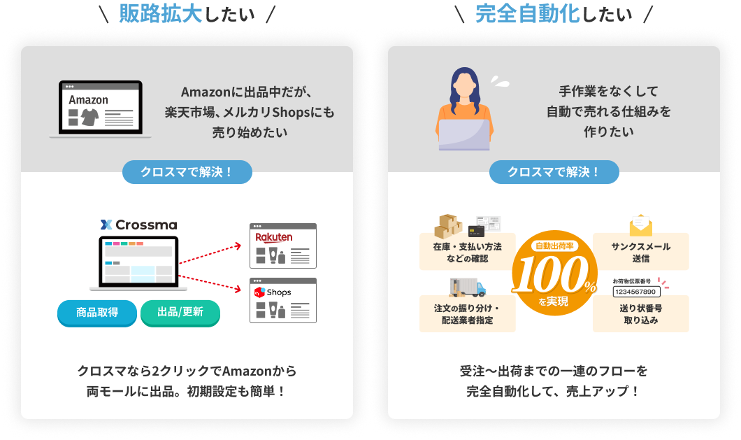 クロスマの詳細