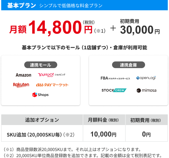 基本プラン