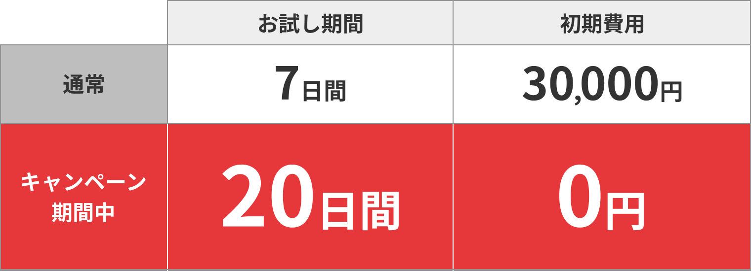W特典】6月限定スペシャルキャンペーン開催！ ｜クロスマでEC・ネット